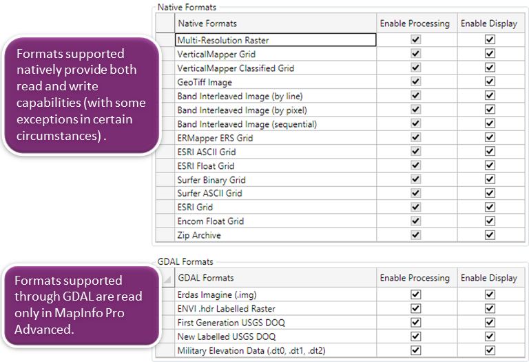 Format list